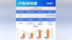 龙辰科技与长进光子两大硬科技龙头：5月27日同日登陆A股，估值差明显