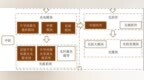 苏州激光芯片与器件龙头冲击IPO，给大族激光、光迅科技供货