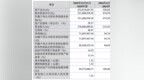 IPO雷达｜辛帕智能即将上会迎考：业绩大起大落、产品单价承压，应收账款高企