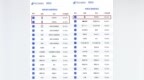 从问界M9/M8保值率看技术溢价 赛力斯智能安全的价值锚定