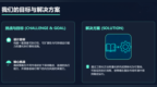 QS 量化技术团队自研 阿尔法交易引擎开启量化交易新时代