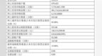 世纪数码申购数据及北交所新股最近申购资金与账户统计