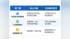从“拼营销”到“拼数据”：国产高端猫粮进入透明化竞争阶段