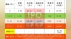 【打新必读】联亚药业估值分析，缓控释制剂和极低剂量仿制药