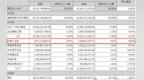 机器人IPO为何开始频频折戟？