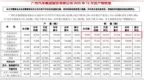 2025车市盘点：年销量同比下滑25.22%，广汽本田如何扭转颓势？
