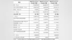 热泵龙头纽恩泰冲刺深交所主板：业绩三年连增，拟募资7.5亿元扩产