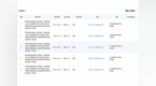 拿森科技港股IPO：遭博世专利狙击索赔5000万 无效抗辩被否 研发投入连年缩水 毛利率仅同行一半