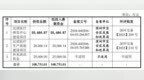 冲刺国产ECMO第一股，汉诺医疗盈利难题待解