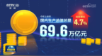 视频｜上半年GDP同比增长4.7% 中国经济持续向新向优