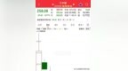 中塑580 沈鼓82 北交所30cm跌停：这轮新股，专治“我还来得及”