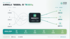洞隐科技正式发布跨境电商TMS：AI Agent驱动，打通出海物流全链路