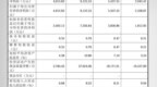 净利润7000万！IPO过会