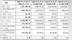 199 亿、AI 服务器：成本 180 亿、毛利 18 亿