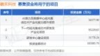 IPO动态：羲禾科技拟在上交所科创板上市募资24.3亿元