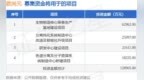 IPO动态：欧尚元拟在深交所创业板上市募资12.51亿元