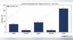 【第36周-IPO注册批文进度】上周总结：注册生效1家、提交注册1家、终止注册1家 在审项目总数由418家降至415家