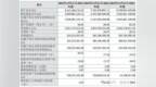 净利润超5.5亿，冲击北交所上市