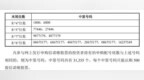 北交所库存新股申购前瞻与9月7日新股提示