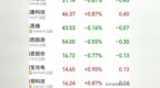 上市5天就破发，比发行价还低18%：2026年这8只破发新股