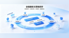 收录率、AI引用率、咨询转化率：软文营销平台应该看这3点