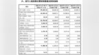 弥费科技科创板IPO已问询 聚焦于半导体AMHS核心技术