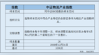 当“高端制造”遇上“绿色循环”中证物流指数的“橄榄型”产业图谱