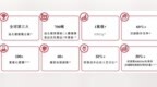 递表 | 亚洲益生菌原菌粉产量第一的「微康益生菌」首次递表港交所，毛利率将近50%