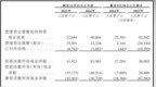 冲刺港股的格米莱：分红1.3亿超净利润，缩账期遭证监会三大问询