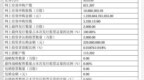 聪明又多金者大增？文峰光电申购配售数据简析
