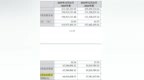 越新科技冲击北交所IPO：毛利率整体高于同行业可比公司，报告期内频繁拆出资金和转贷