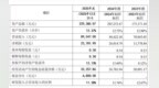 最新！深交所过会企业（联亚药业）情况与未来风险分析
