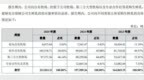 省内称霸，省外隐身，“贵州奶王”凭啥去北交所敲钟？