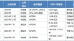 从GPU到端侧AI：中国AI芯片集团军突围