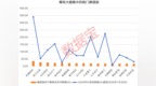 筹码集中的绩优滞涨热门赛道股出炉，仅5只
