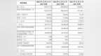 四川腾盾科创IPO：营收3.79亿亏超12亿，何以支撑122亿估值？
