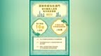 深圳市在澳門成功發行10億元離岸人民幣地方政府債券