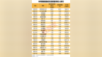 大模型巨头或入驻天猫，大资金爆买超20亿港元！红利属性占优，多只银行股股价创新高