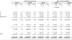 粤十控股IPO：人均创收5253万元，陈彬彬年薪2万操盘冻肉生意