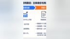 宇树科技90%股份直接流通，创投机构套利为何怕持股5%？