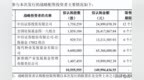 南方乳业将于9月28日开启申购，发行价格为14.21元/股
