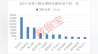 600673再提大额增持计划！10月解禁规模超2900亿元，11股解禁比例超50%（附股）