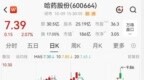 哈药股份：公司董事兼总裁芦传有被立案、实施留置
