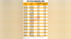主力资金| 尾盘主力大幅加仓名单来了