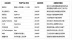 人形机器人公司：2026怎么看？国内外十大代表产品盘点