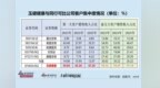 玉健健康IPO：第一大客户竟是海外贸易商收入占比超65% 大客户集中并非行业惯例