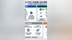 国内人形机器人出货占全球97%，核心零部件跟上了吗？