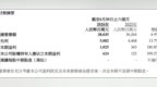 中报利润暴增四倍的创维，正在告别港股