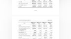 排队四年多，业绩转负！博华科技IPO撤单