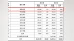 慕思股份大股东战略入股正扬科技 完善产业链布局赋能长期成长